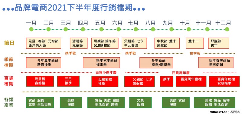 年度行銷活動檔期表